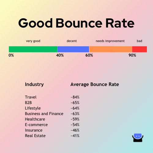 Good Bounce Rate