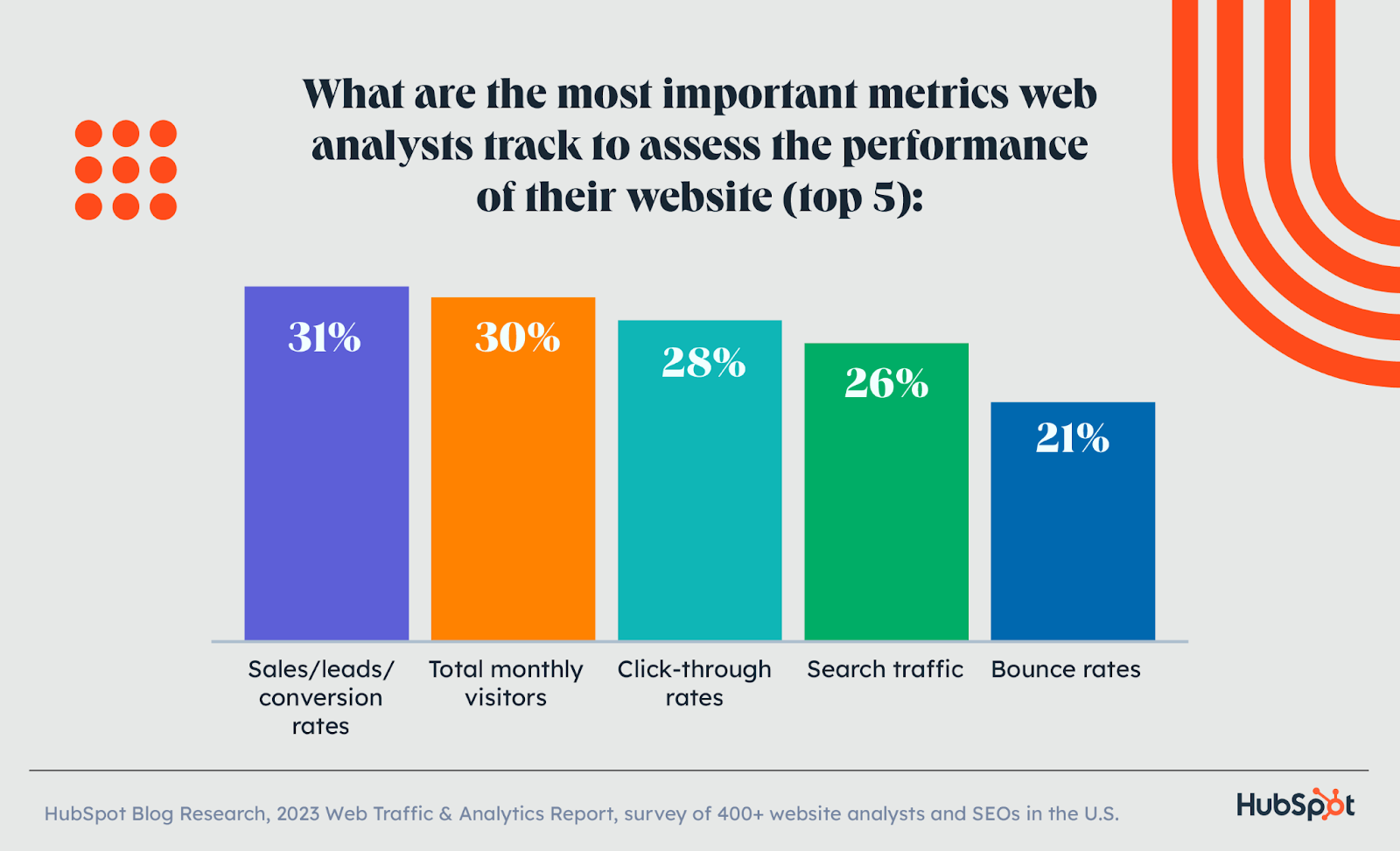 Latest Hubspot Report