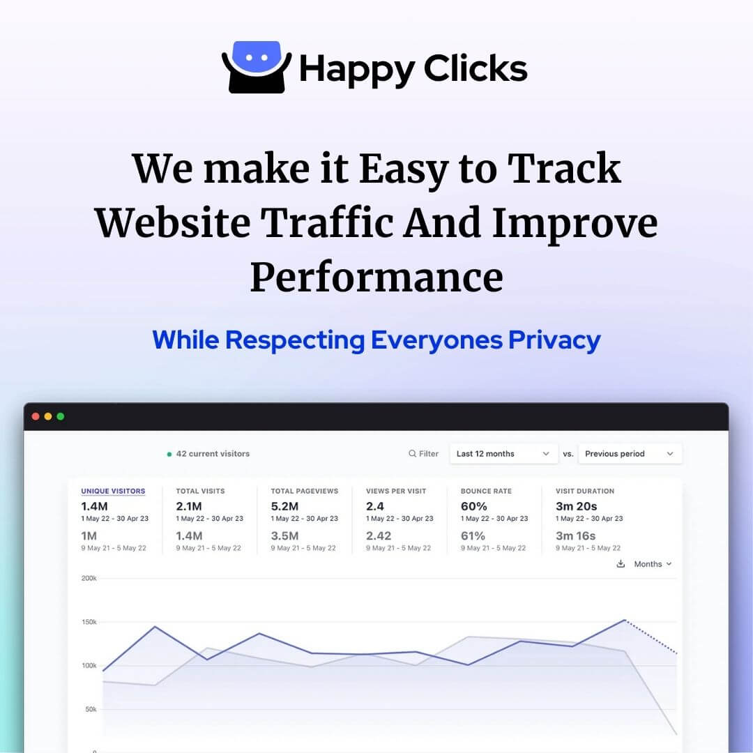 Happy Clicks Web Analytics to Track Website Traffic
